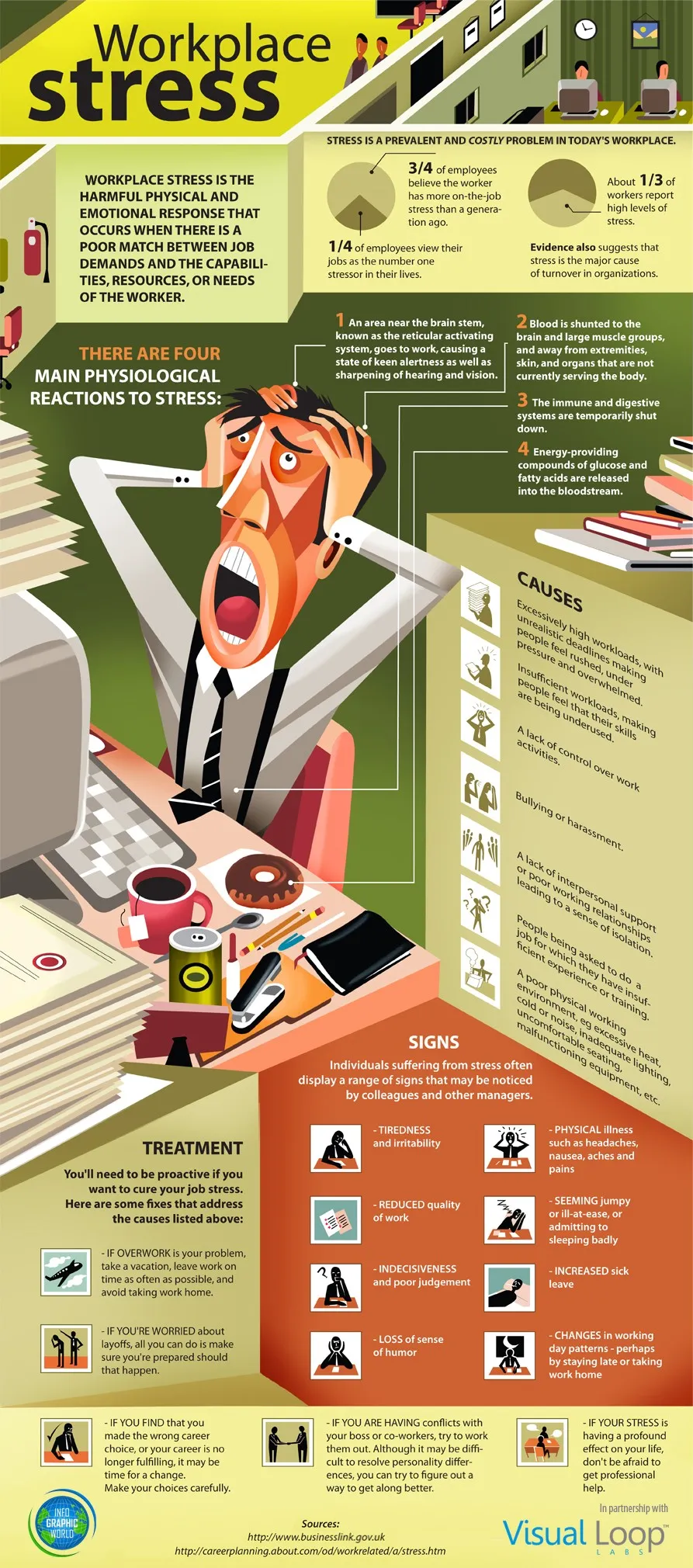 Workplace Stress: Signs, Causes & Treatment  - ComplianceandSafety.com