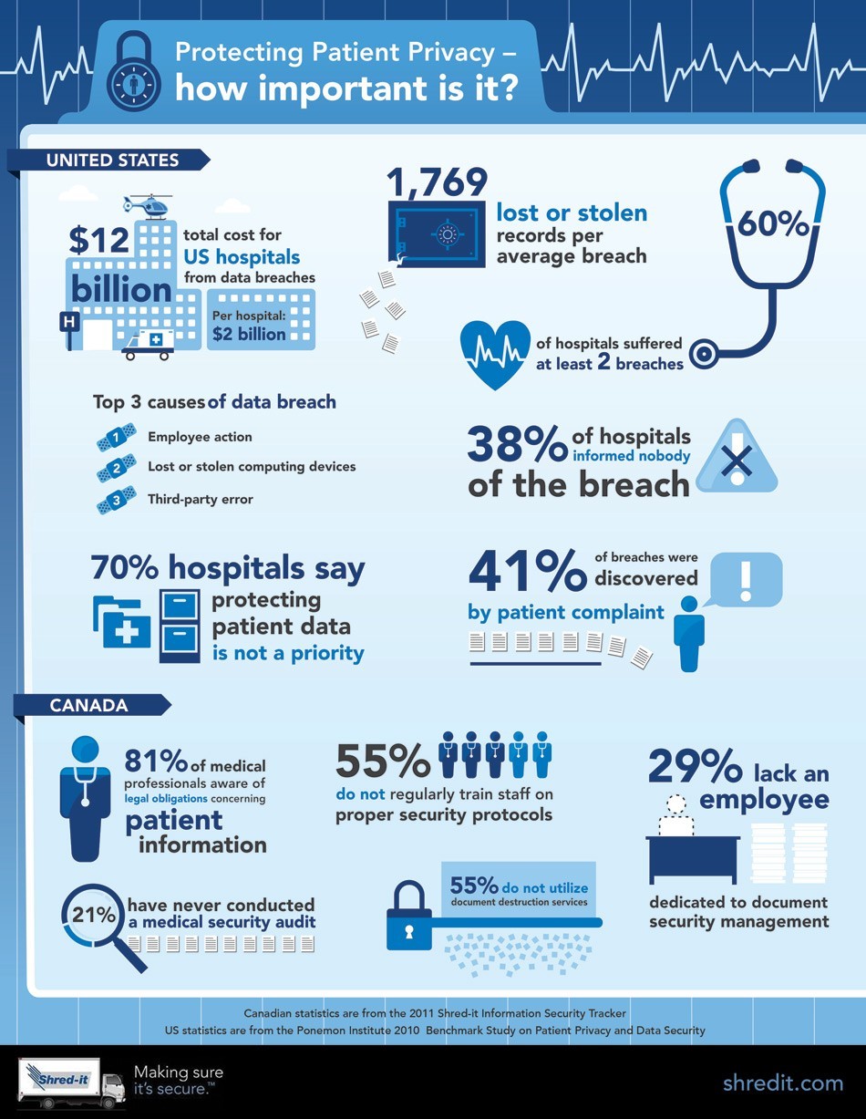 Patient Privacy Infographic