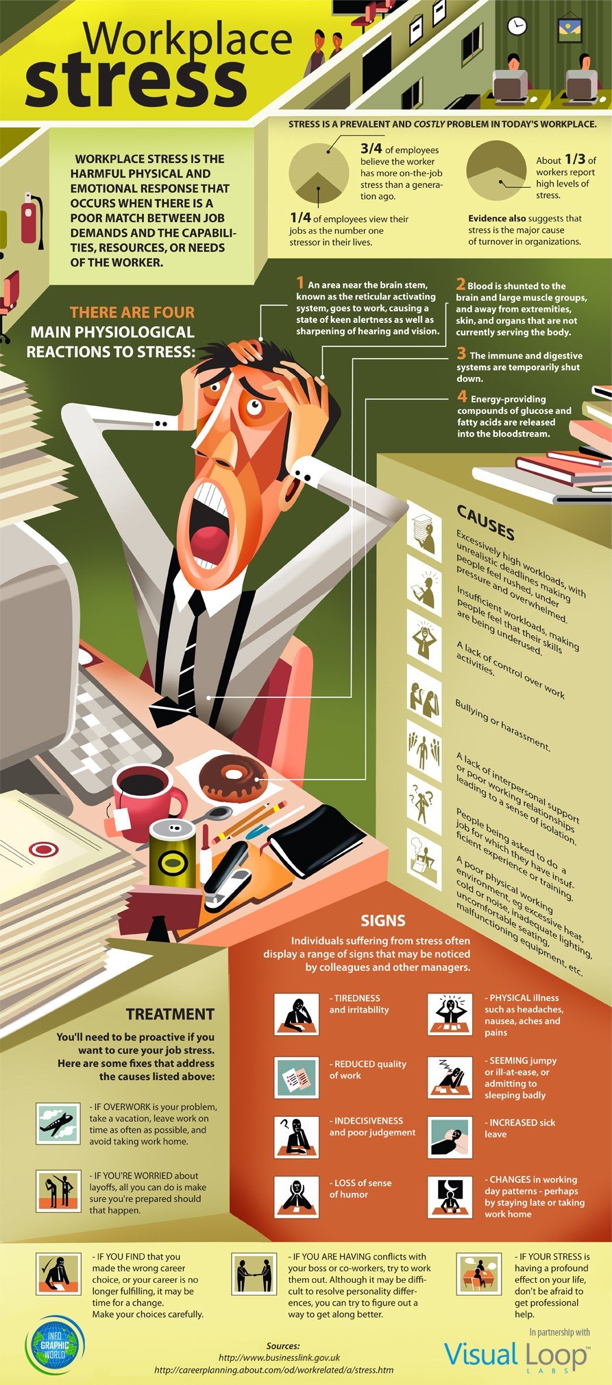 Workplace stress – signs, causes, treatment